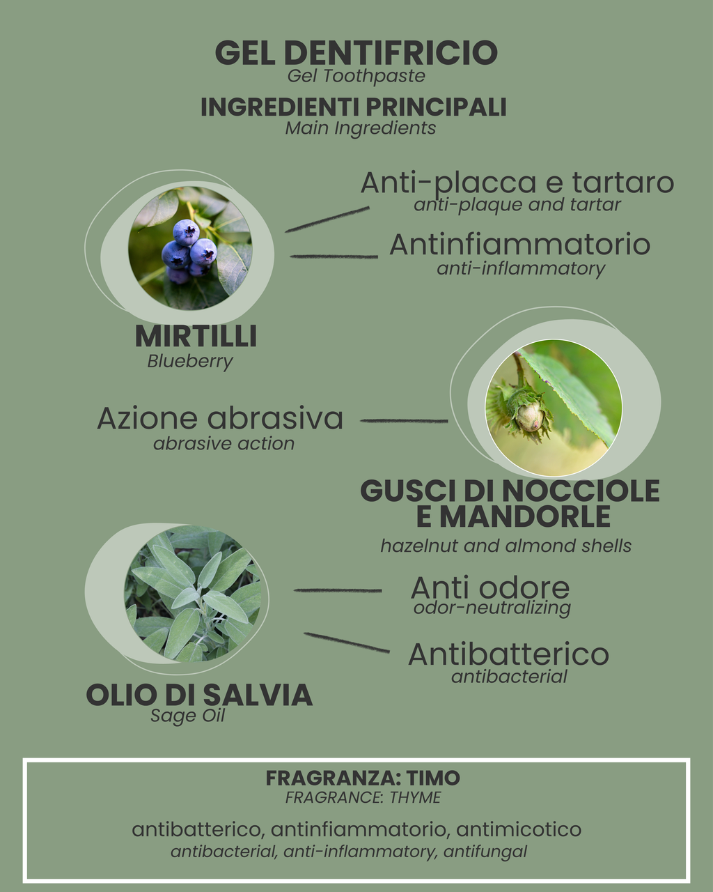 GEL DENTIFRICIO